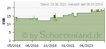 Preistrend fr SELEN 200 g GPH Kapseln (01530148)