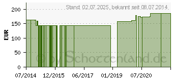 Preistrend fr OPUNTIA FEIGENKAKTUS Kapseln (01530208)