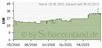 Preistrend fr SPITZNER Balneo Melisse lbad (01531633)