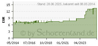 Preistrend fr SPITZNER Balneo Rosmarin lbad (01531768)