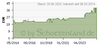 Preistrend fr SPITZNER Balneo Rosmarin lbad (01531774)