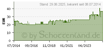 Preistrend fr SPITZNER Balneo Thymian lbad (01531797)