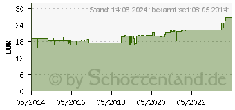 Preistrend fr SPITZNER Balneo Schwefel Bad (01531998)