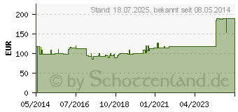 Preistrend fr BIATAIN Schaumverband Ferse 19x20 cm (01532006)