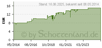 Preistrend fr ARCTUVAN Brentrauben Filmtabletten (01532302)