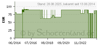 Preistrend fr URINBEUTEL steril 1,5 l (01533419)