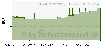 Preistrend fr SALBEIBLTEN Essig (01533744)