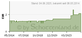 Preistrend fr JOHANNISL Rotl EB6 (01533750)