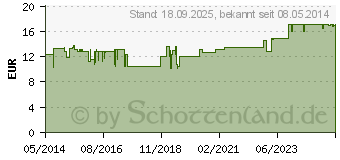 Preistrend fr SCHWANGERSCHAFTS-FRHTEST hCG Teststreifen Urin (01534206)