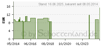 Preistrend fr ARSENICUM ALBUM C 200 Einzeldosis Globuli (01543582)