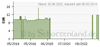 Preistrend fr GELSEMIUM C 200 Einzeldosis Globuli (01543895)