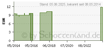 Preistrend fr HEPAR SULPHURIS C 200 Einzeldosis Globuli (01544110)