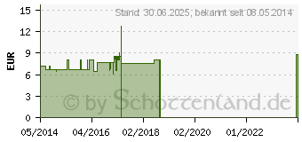 Preistrend fr NUX VOMICA C 30 Einzeldosis Globuli (01544363)