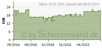 Preistrend fr COENZYM Q10 30 mg GPH Kapseln (01551185)