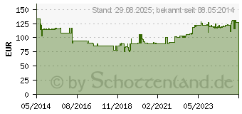 Preistrend fr COENZYM Q10 100 mg GPH Kapseln (01551274)