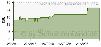 Preistrend fr EMMI-DENT Ultraschall Brstenkopf Erwachsene (01551506)