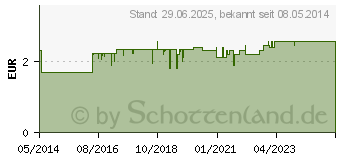 Preistrend fr STUHLFNGER (01554309)