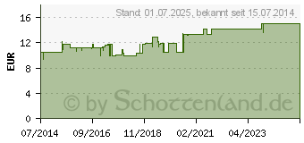 Preistrend fr EMMI-DENT Ultraschall Brstenkopf Erwachsene (01556136)