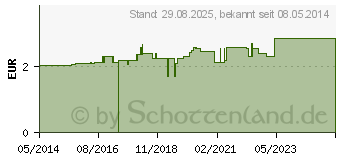 Preistrend fr COMPRESSANA Easy Anziehhilfe Gleitsocke (01556254)