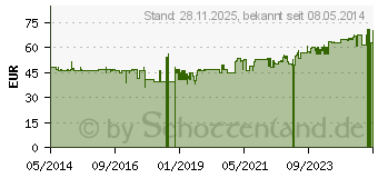 Preistrend fr WEIHRAUCH H15 Tabletten (01559962)