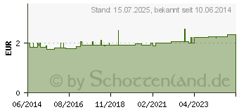 Preistrend fr BAD HEILBRUNNER Fenchel-Anis-Kmmel Tee Filterbtl. (01561930)