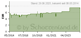 Preistrend fr SANO CALENDULA Balsam (01563685)