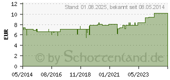 Preistrend fr PFLGERPLEX Uva Ursi 358 Tabletten (01565589)