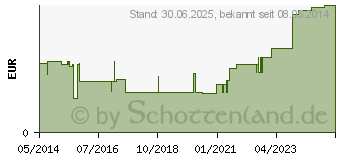 Preistrend fr MULLBINDEN GEKA 6 cmx4 m (01568470)