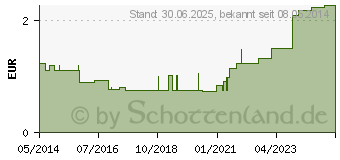 Preistrend fr MULLBINDEN GEKA 10 cmx4 m (01568493)