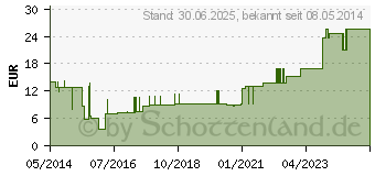 Preistrend fr MULLBINDEN GEKA 8 cmx4 m (01568524)