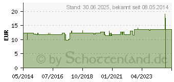 Preistrend fr KIRSCHKERNKISSEN Nackenhrnchen (01569357)