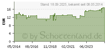 Preistrend fr SCHWARZKMMEL BIO gypt.Kapseln (01569908)