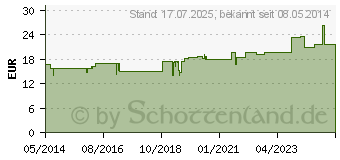 Preistrend fr CRATAEGUS COMP.Dilution (01572595)