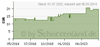 Preistrend fr FERRUM QUARZ Hartkapseln (01572690)