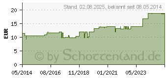 Preistrend fr PHOSPHORUS D 25/Sulfur D 25 aa Mischung (01573198)