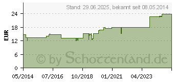 Preistrend fr STIBIUM METALLICUM PRAEPARATUM D 6 Trituration (01573502)