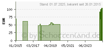 Preistrend fr MANU-HIT Handgelenkorth.rechts Gr.XL 07032 schwarz (01578190)