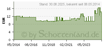 Preistrend fr CYSTOBAG KV 2000 ml 4804 (01578988)