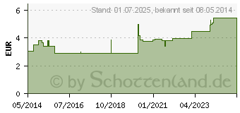 Preistrend fr ECHINACEA-RATIOPHARM Liquid alkoholfrei (01581944)