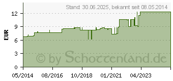 Preistrend fr KRNERKISSEN m.3 Kammern Icron Vitala (01582607)