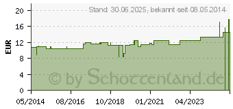 Preistrend fr KRANKENSTOCK anat.rechts hhenv.Leichtm.schwarz (01586812)