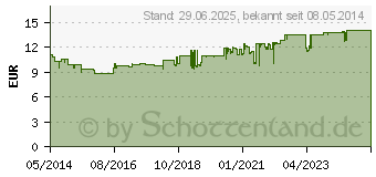 Preistrend fr SIKAPUR Liquidum (01587361)