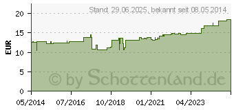 Preistrend fr SENADA Fllung Home medium (01589383)