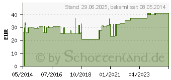 Preistrend fr SENADA Schultasche leer (01594869)