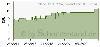 Preistrend fr SCHWARZE SALBE 50% Lichtenstein N (01596331)