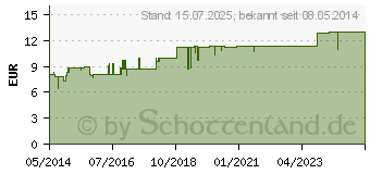 Preistrend fr SCHWARZE SALBE 50% Lichtenstein N (01596331)