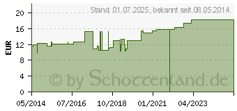 Preistrend fr MULLKOMPRESSEN 10x20 cm unsteril 8fach Papier (01596408)