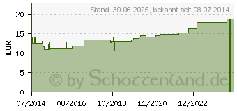 Preistrend fr MULLKOMPRESSEN 10x10 cm unsteril 12fach Papier (01596420)