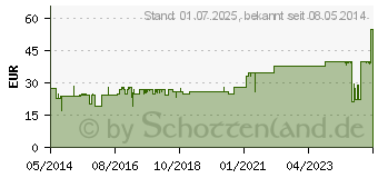 Preistrend fr FIXOMULL Klebemull 10 cmx10 m (01598695)