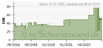 Preistrend fr FIXOMULL Klebemull 15 cmx10 m (01598703)